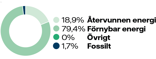 Energimix-Motala-2023.png