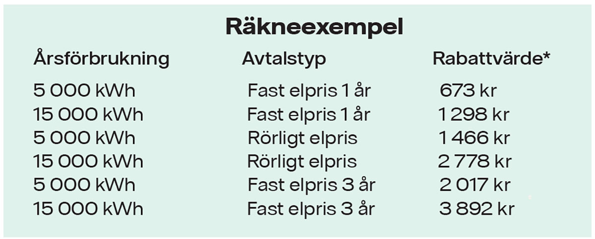 Räkneexempel