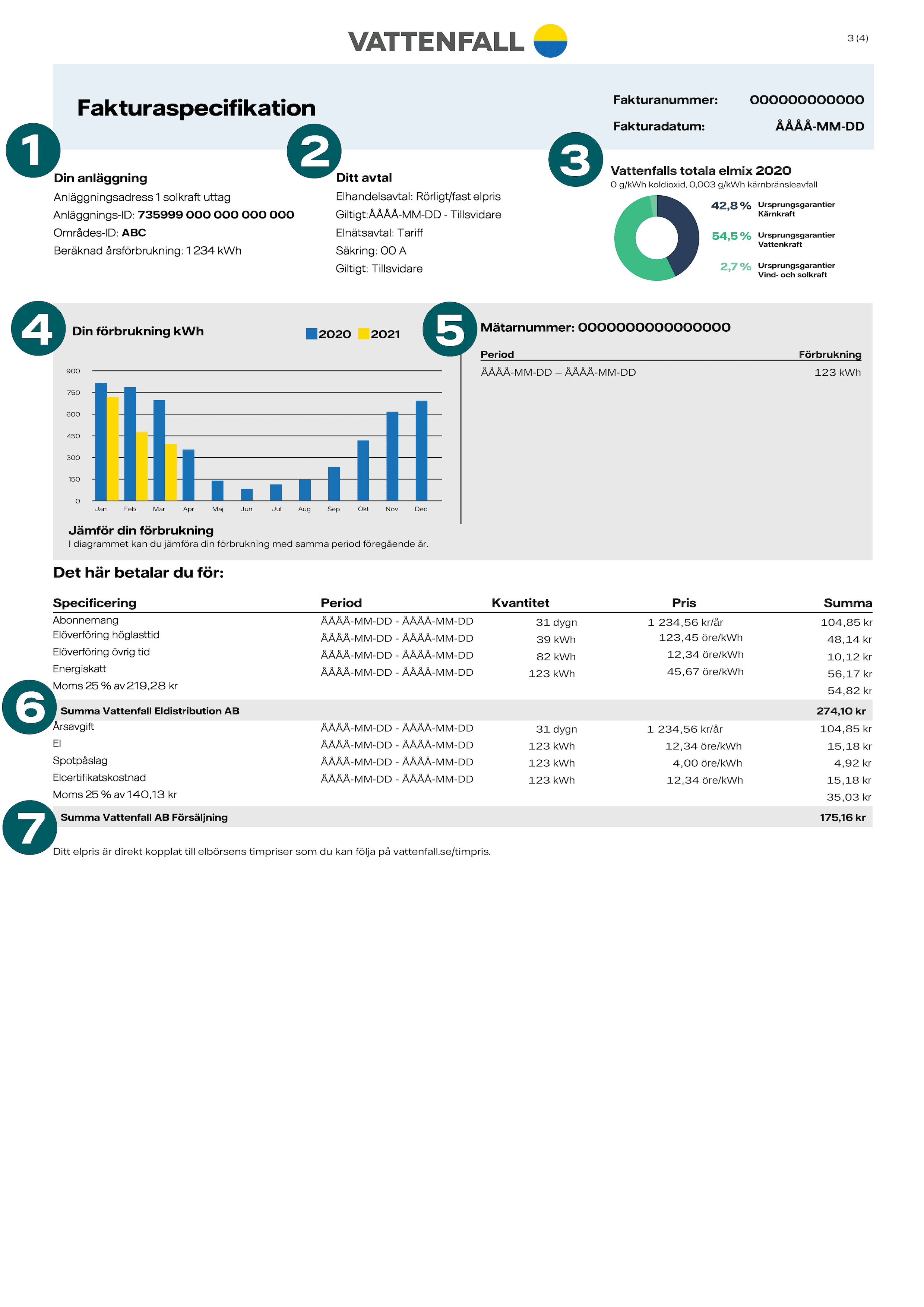 Faktura för uttag av mikroproduktion