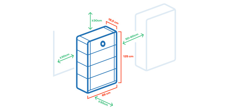 Illustration som visar tre batterimoduler från Growatt, måtten 125×69×18,5 cm samt rekommenderade säkerhetsavstånd.